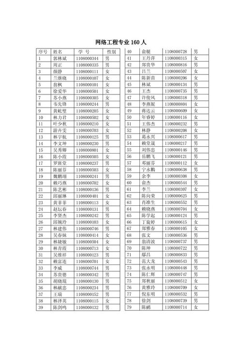 计算机科学与工程系2011级专业分流结果公示